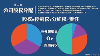 薛杰耀老師 企業(yè)股權(quán)設(shè)計(jì)方案 總裁班